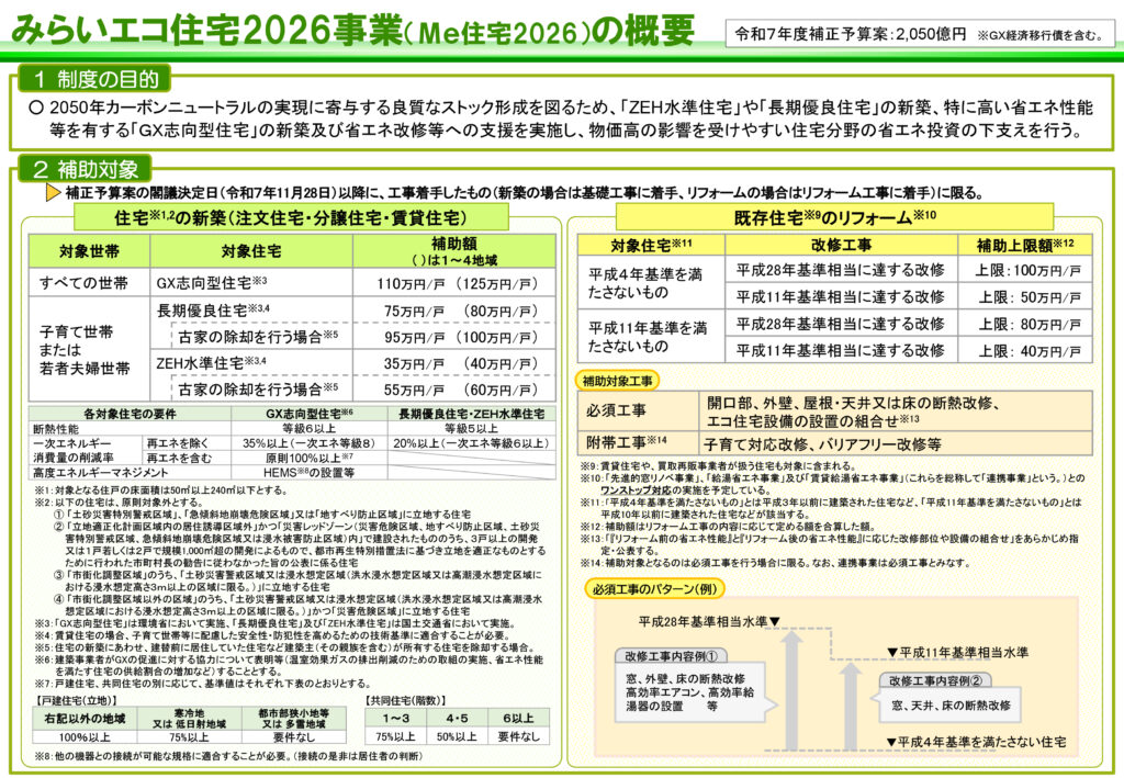 みらいエコ住宅2026事業(Me住宅2026)の概要