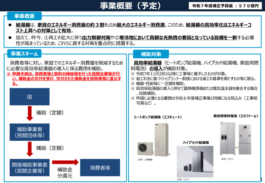 給湯省エネ事業２０２６の概要